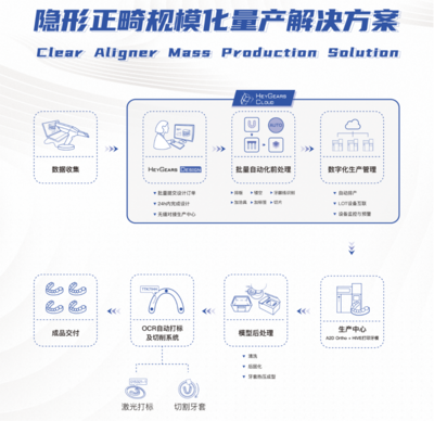 數(shù)字化口腔新紀元 黑格科技攜多款全新3D打印解決方案亮相中國國際口腔器材展覽會，引領(lǐng)齒科數(shù)據(jù)處理與制造革命