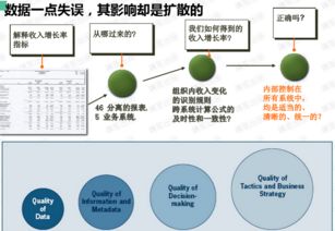 數(shù)據(jù)治理 數(shù)據(jù)處理的基石與導航