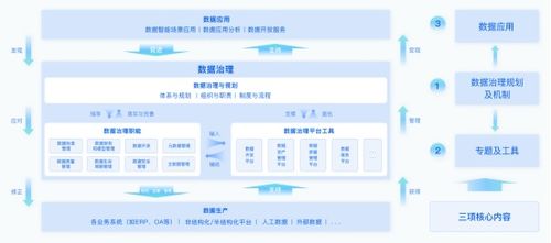 袋鼠云《數(shù)據(jù)治理行業(yè)實踐白皮書》正式發(fā)布 以數(shù)據(jù)處理為核心，開辟數(shù)據(jù)治理新范式