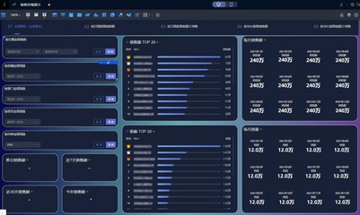 雙人數(shù)據(jù)團隊如何用Quick BI高效支撐全公司用數(shù)需求