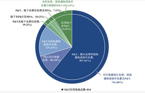 地下水抽出處理技術的研究進展與展望——兼論數據處理的關鍵作用