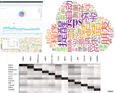 數據價值釋放三部曲 從沉淀、挖掘到呈現