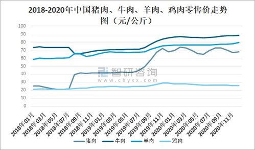 2020年中國冷凍冷藏食品行業現狀 疫情下的挑戰、變革與未來展望