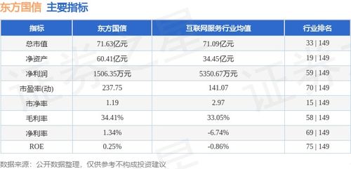 東方國信周漲4.49%，主力資金凈流入583萬元，工業互聯網數據服務賽道受關注