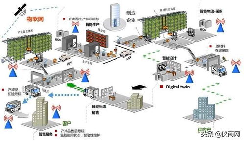 工業互聯網 超越自動化與連接的數據驅動新范式